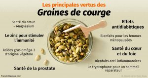 pumpkin-seeds-health-benefits-french-fb-300x158 Du pistache pour luter contre la prostate