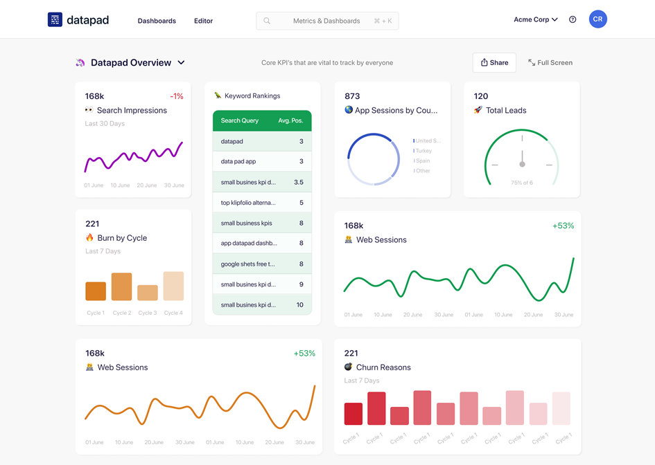 image Jangolo KPI tracking platform