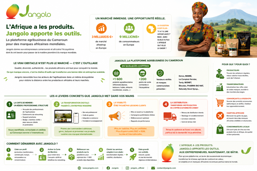 jangolo-afrique--1024x683 Jangolo : la plateforme agribusiness du Cameroun pour les entrepreneurs africains